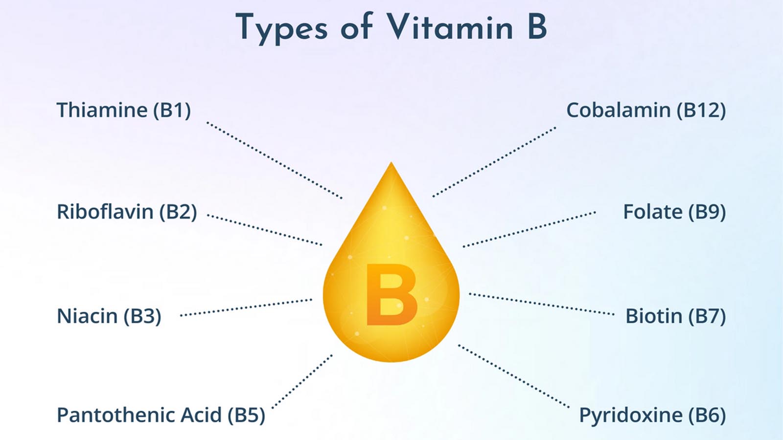 علائم کمبود ویتامین ب ۱۲ در کودکان