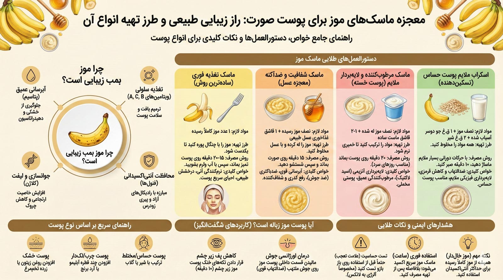 ماسک موز برای صورت؛ دستورالعمل‌های خانگی برای انواع نیازها