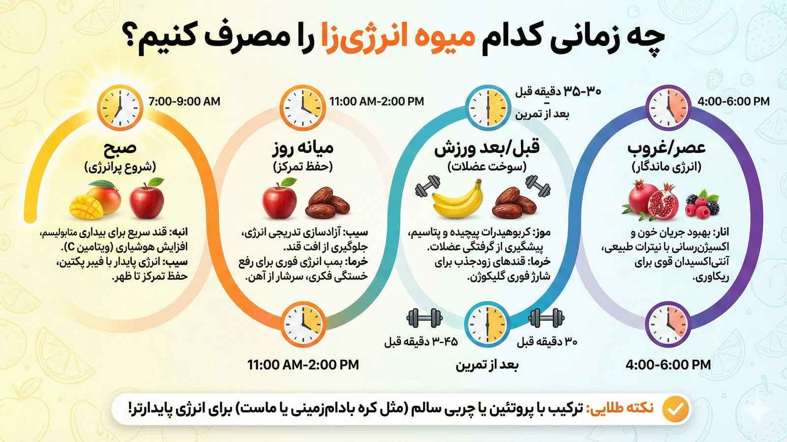 زمانبندی طلایی برای مصرف میوههای مفید برای افزایش انرژی