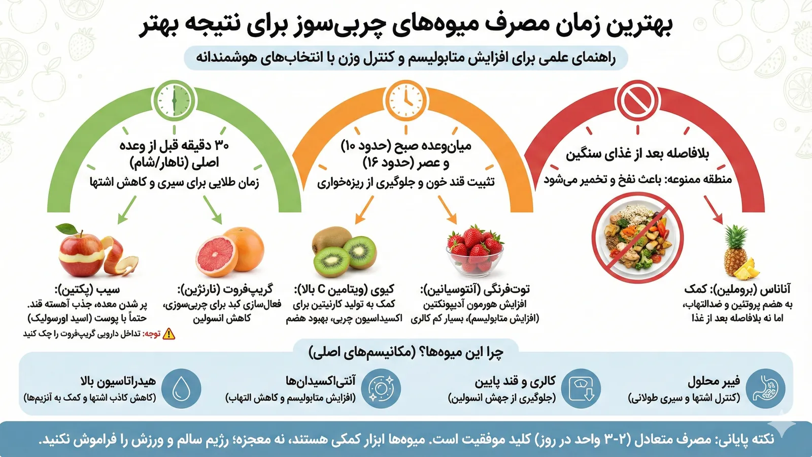 زمان طلایی مصرف