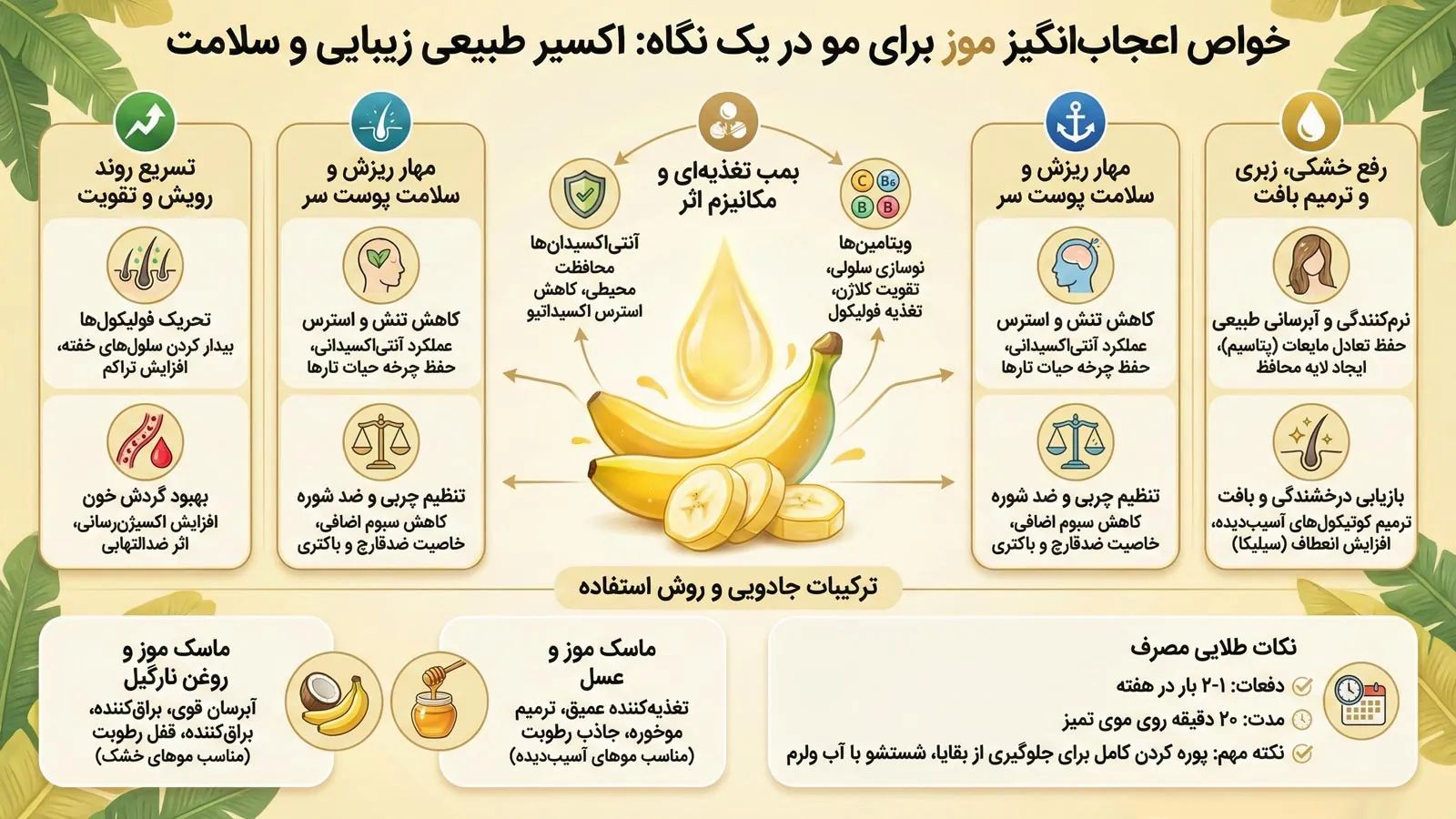 فواید موز برای مو