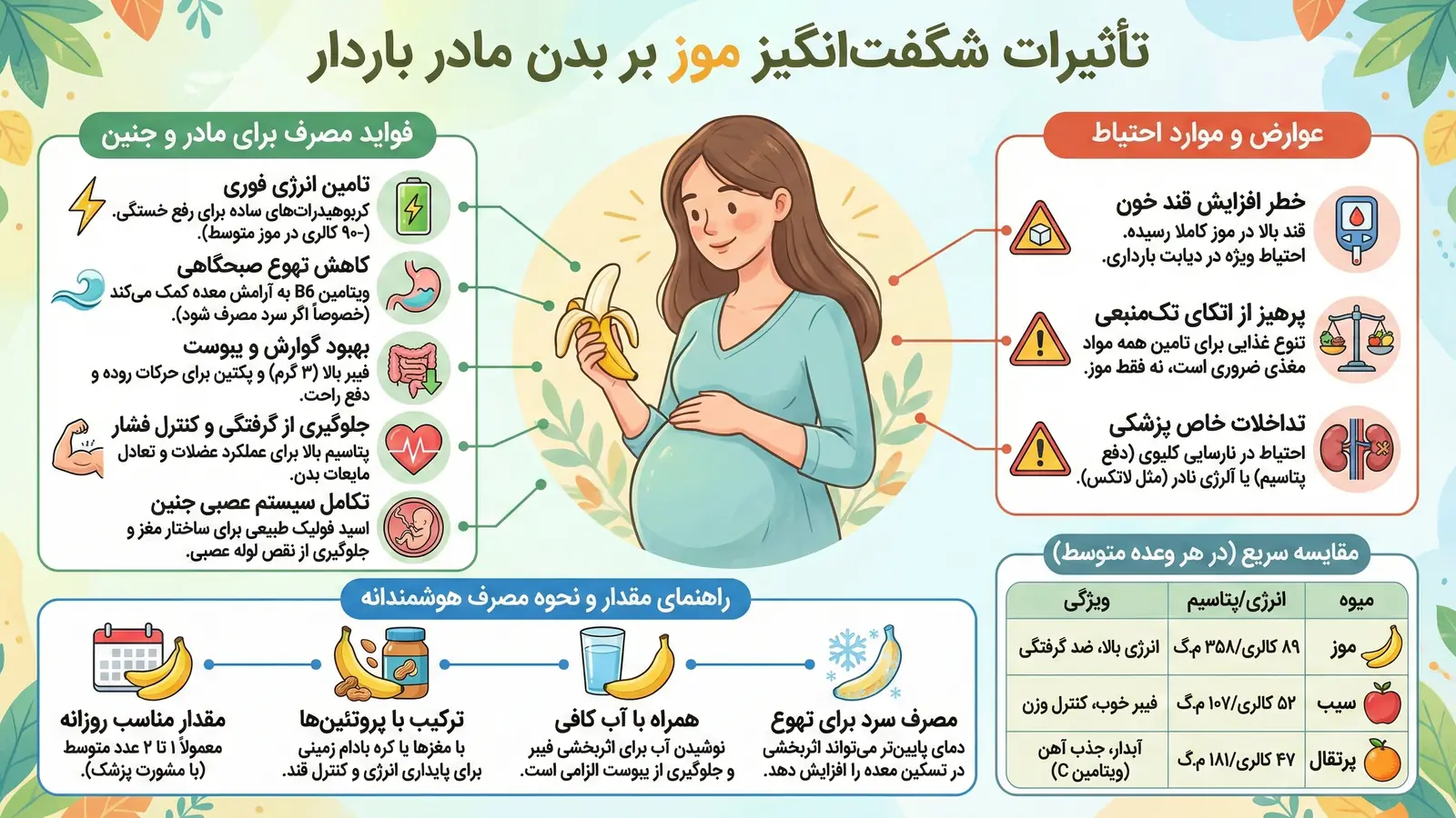 مصرف موز در بارداری