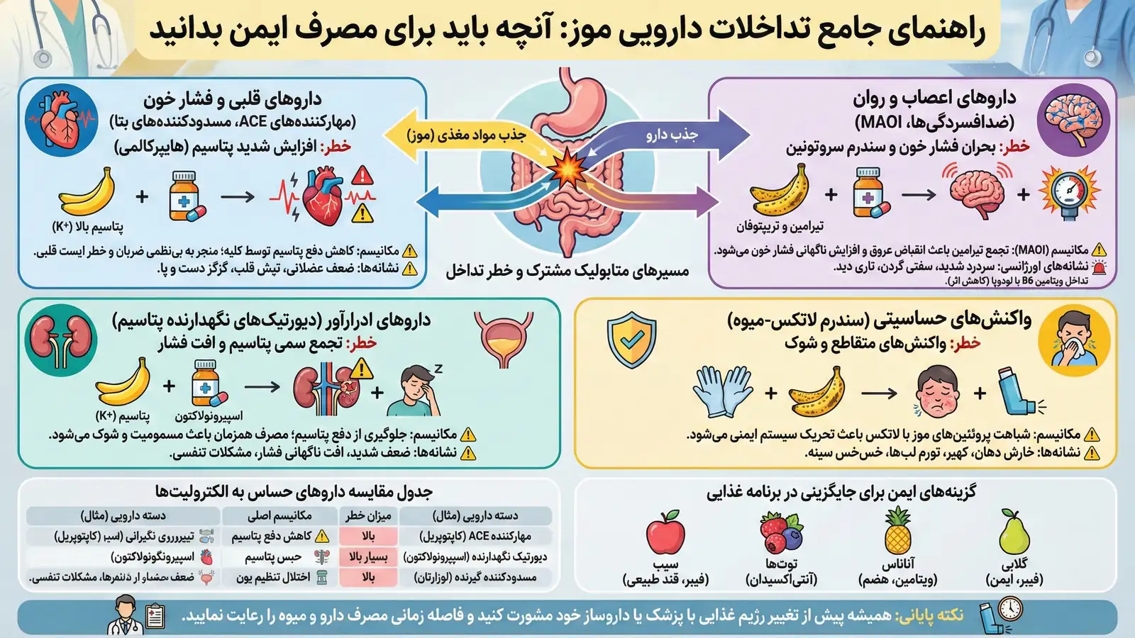 تداخل دارویی موز